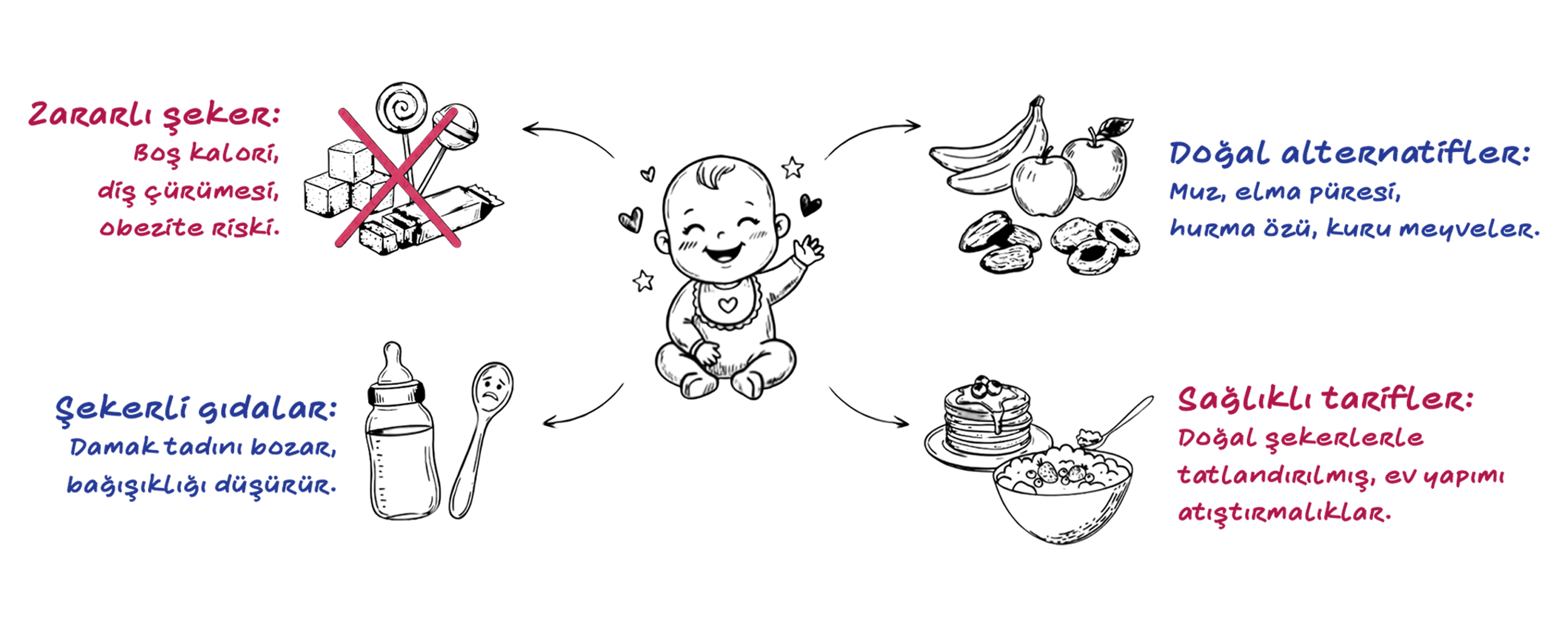 Doğal tatlandırma görseli